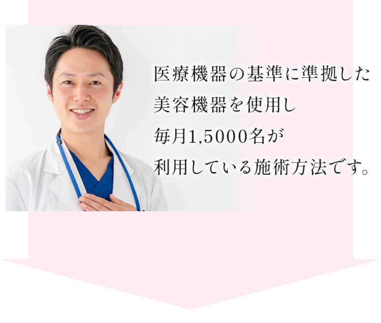医療機器の基準に準拠した美容機器